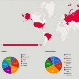 Diamond FOX Botnet 8.1.0