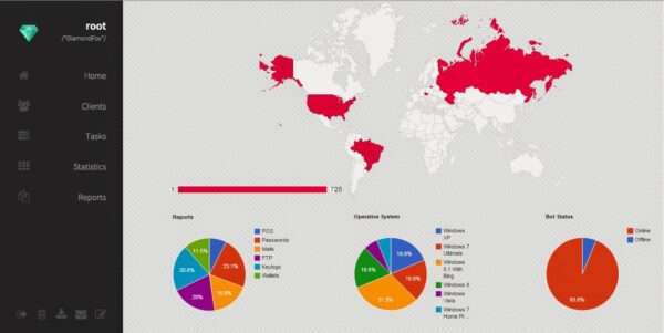 Diamond FOX Botnet 8.1.0